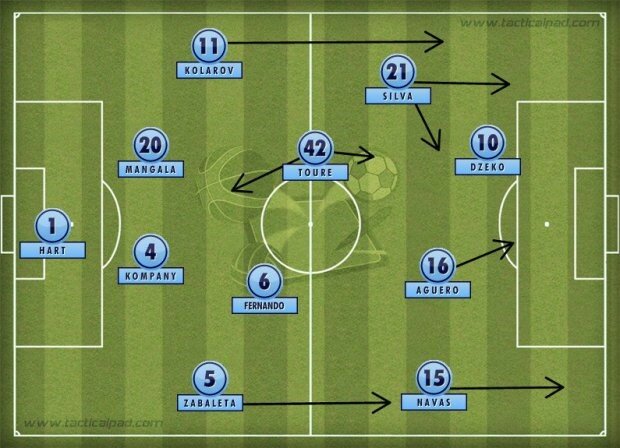 Perkiraan Formasi Norwich Vs City Bursa Taruhan Bola