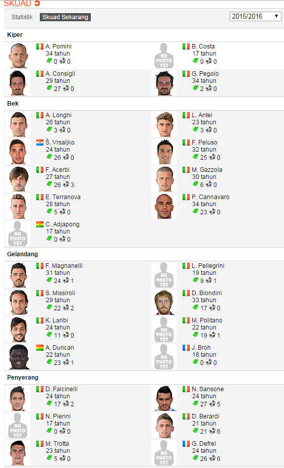 Squad Pemain Sassuolo