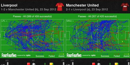 Statistik tim penting untuk prediksi bola jitu